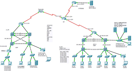 OSPF