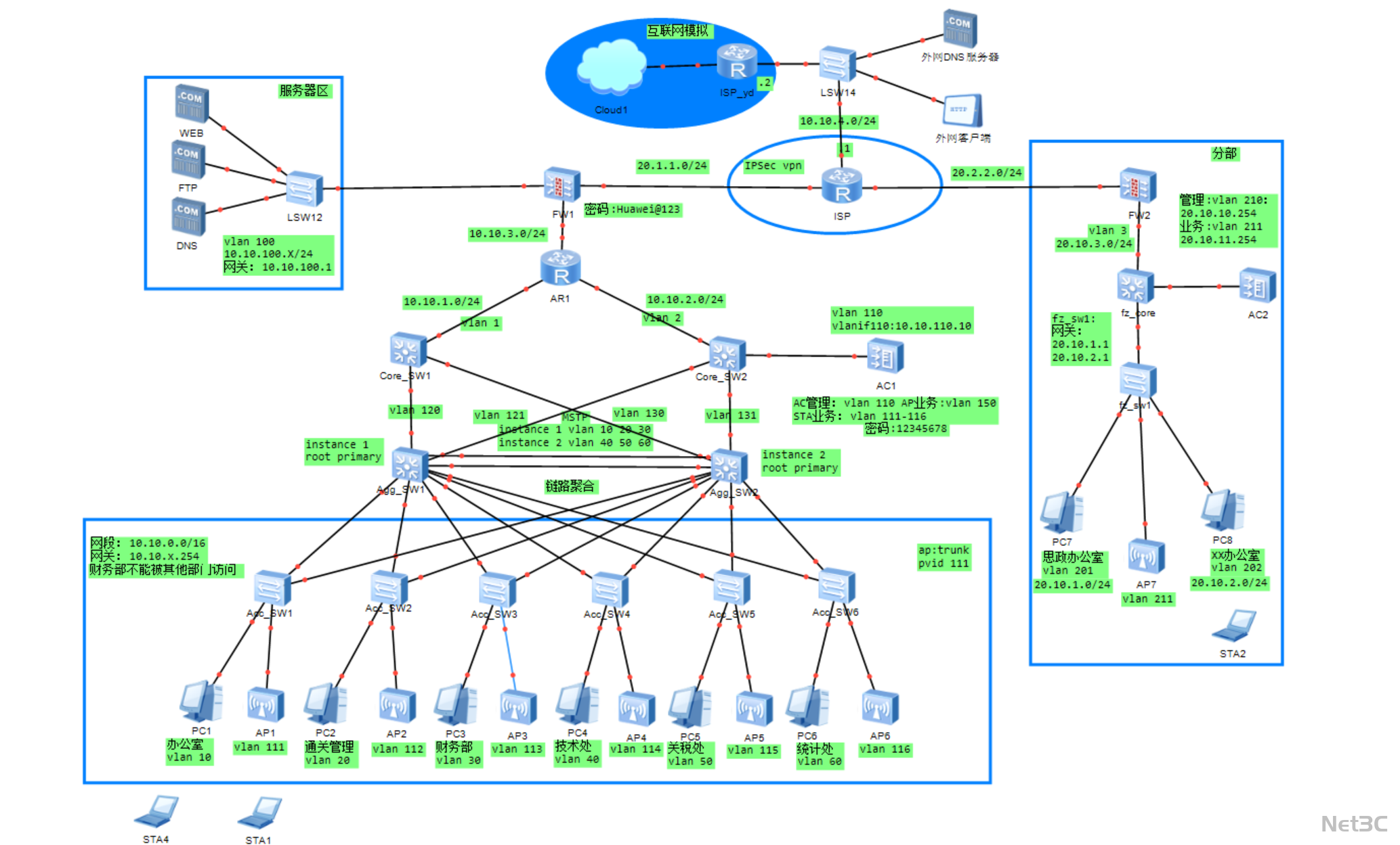 《企业总部 - 分部互联网络综合设计方案 —— 基于 VLAN 隔离、MSTP 及链路聚合的有线无线融合架构》