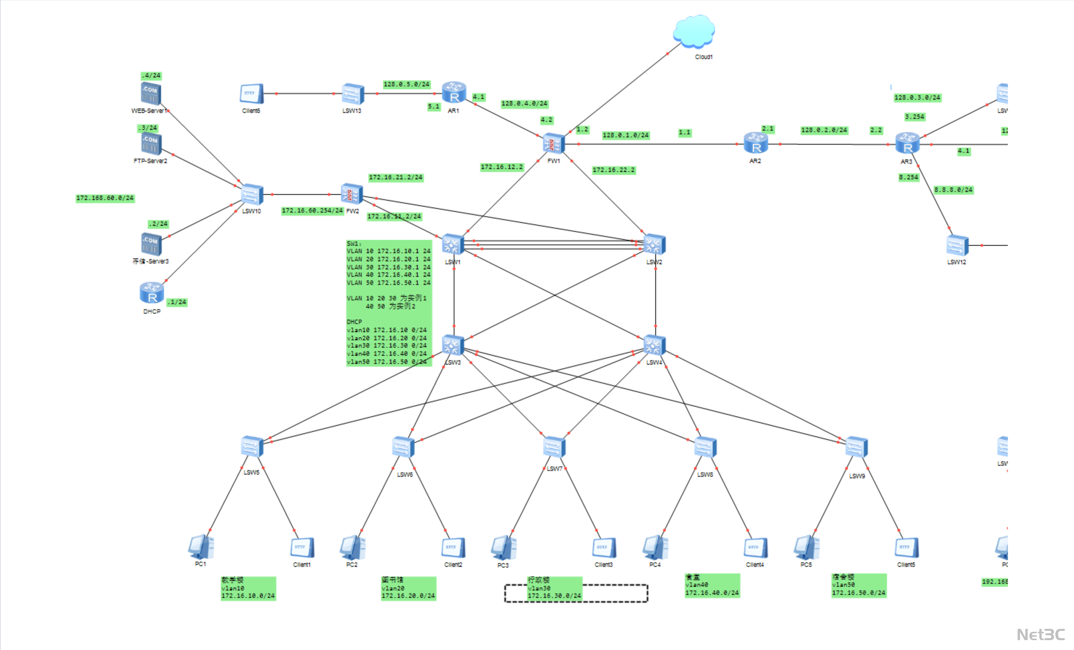 《大型园区网络拓扑架构及 IP 规划示意图》（含文档）