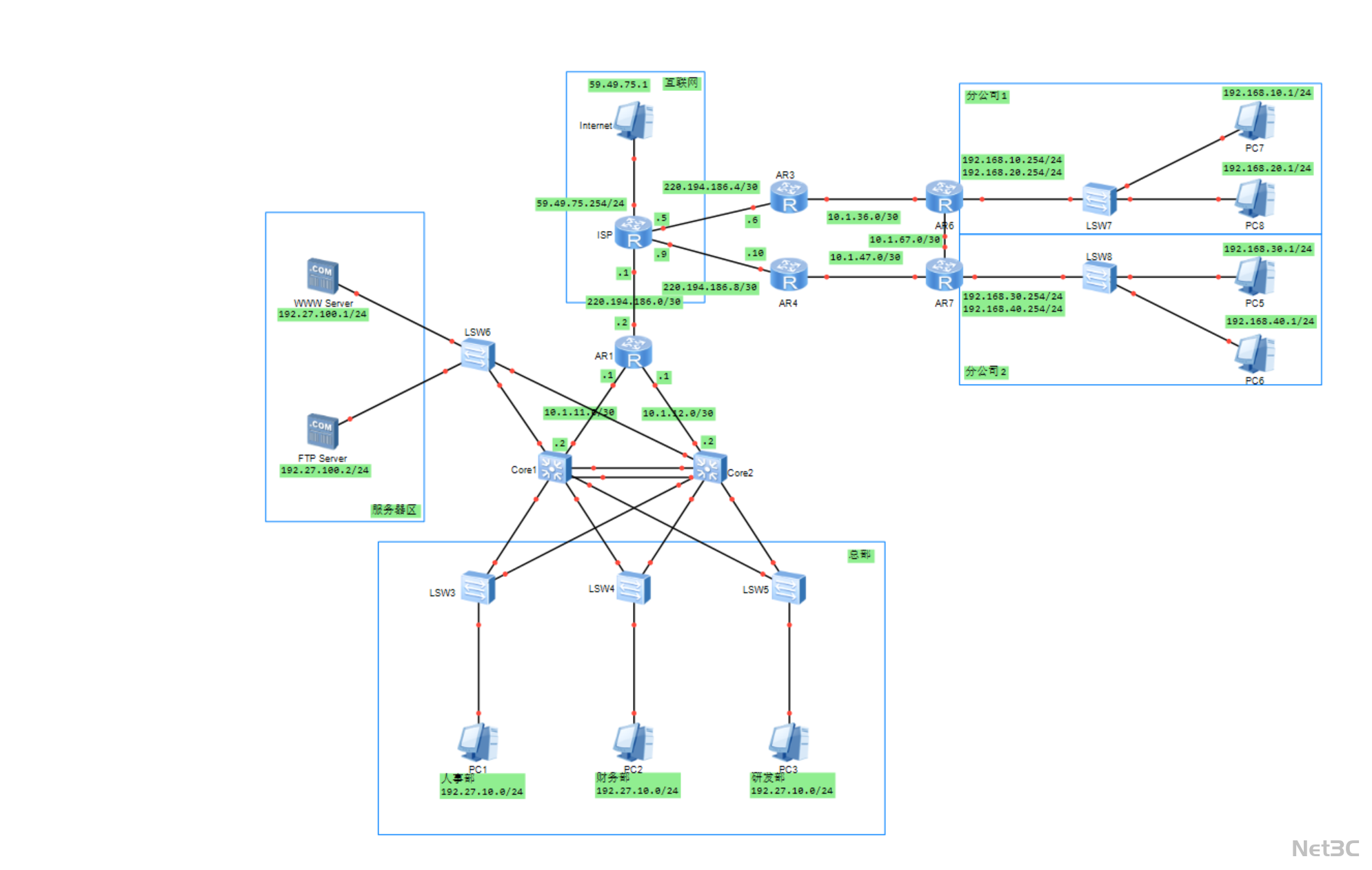 企业总分机构网络互联架构与业务部署拓扑图