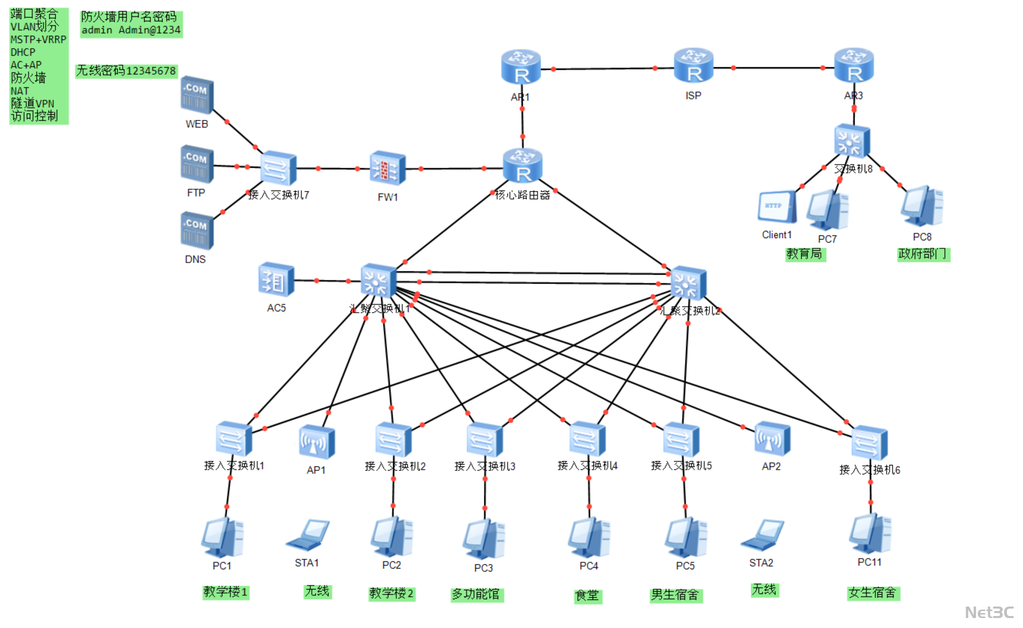综合园区有线无线一体化网络架构及安全策略拓扑图