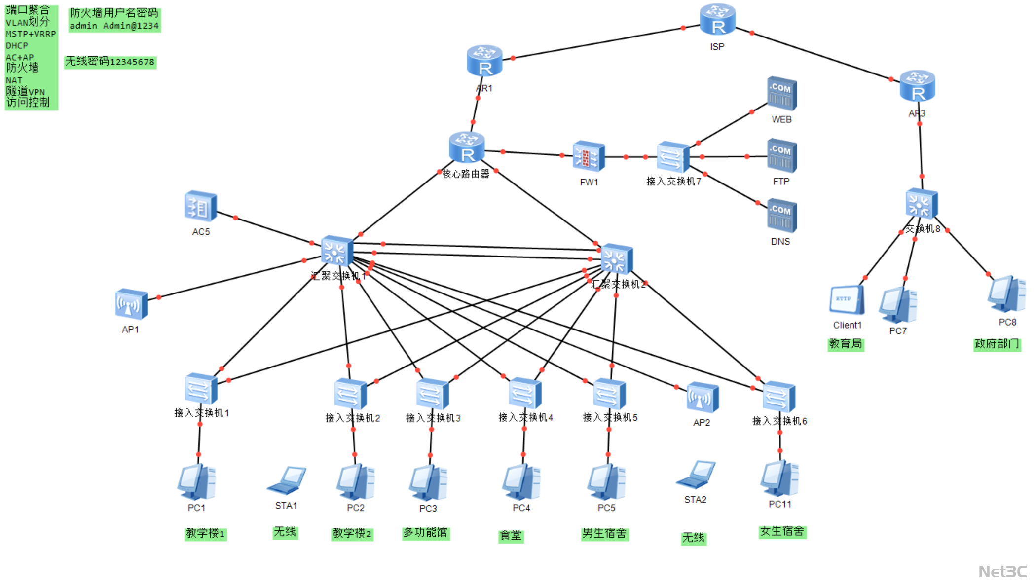 综合园区有线无线融合网络架构与安全技术应用拓扑图