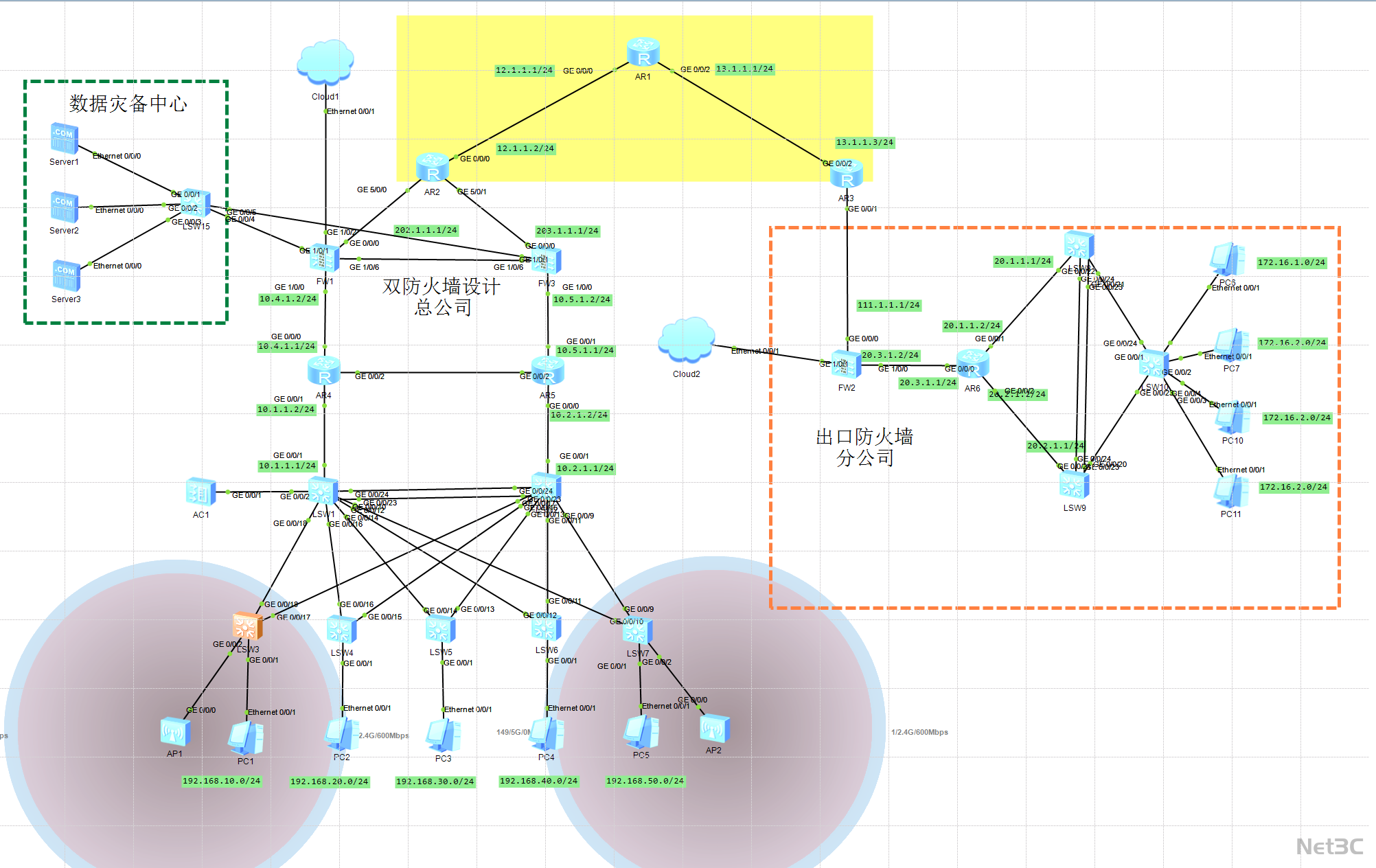 企业总公司 - 分公司网络架构及双防火墙安全防护与数据灾备拓扑图