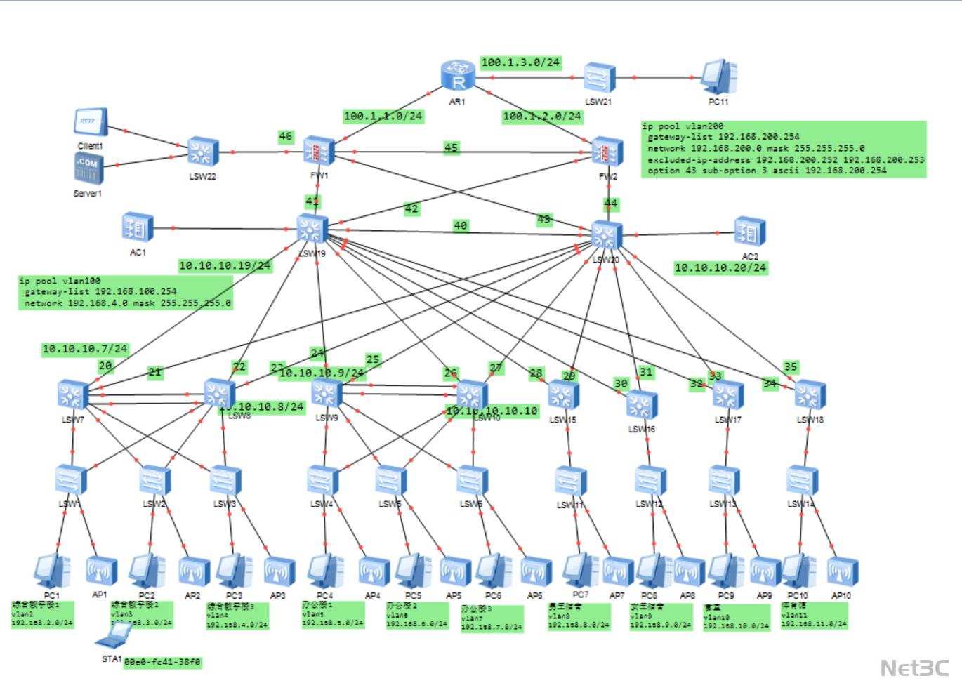 多区域覆盖的 AC+AP 无线融合网络架构与 VLAN/DHCP/ 防火墙技术应用拓扑图（含多种测试）