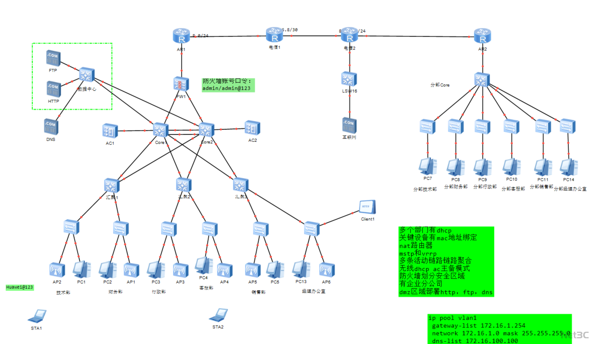 企业总部与分部融合网络架构及 DHCP/MAC 绑定 / NAT/MSTP/VRRP 技术应用拓扑图