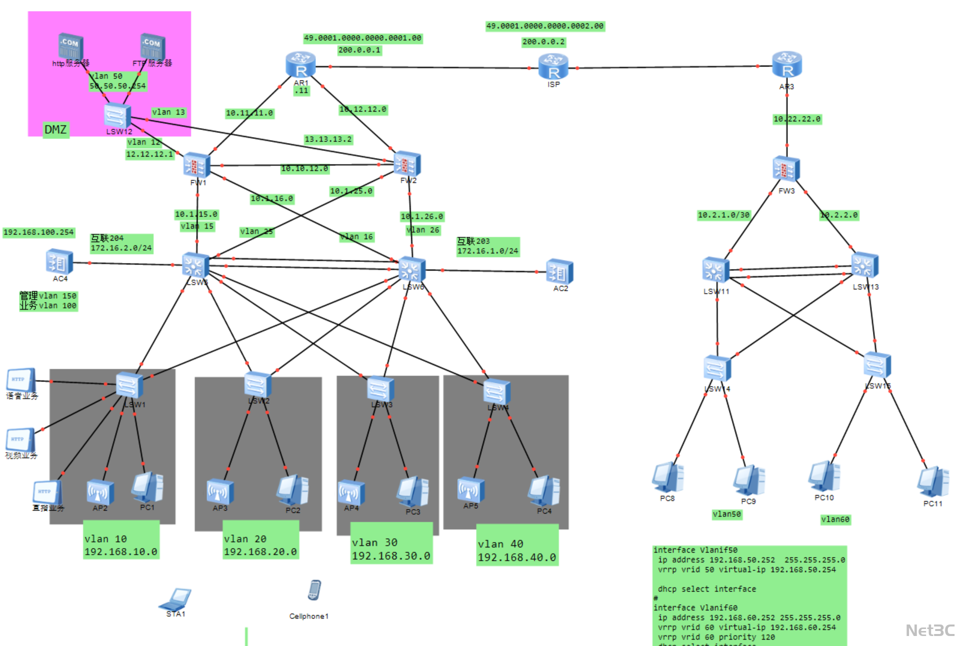 企业网络 VLAN 隔离 + 防火墙安全架构与无线 AC/AP 组网及 VRRP/DHCP 技术应用拓扑图