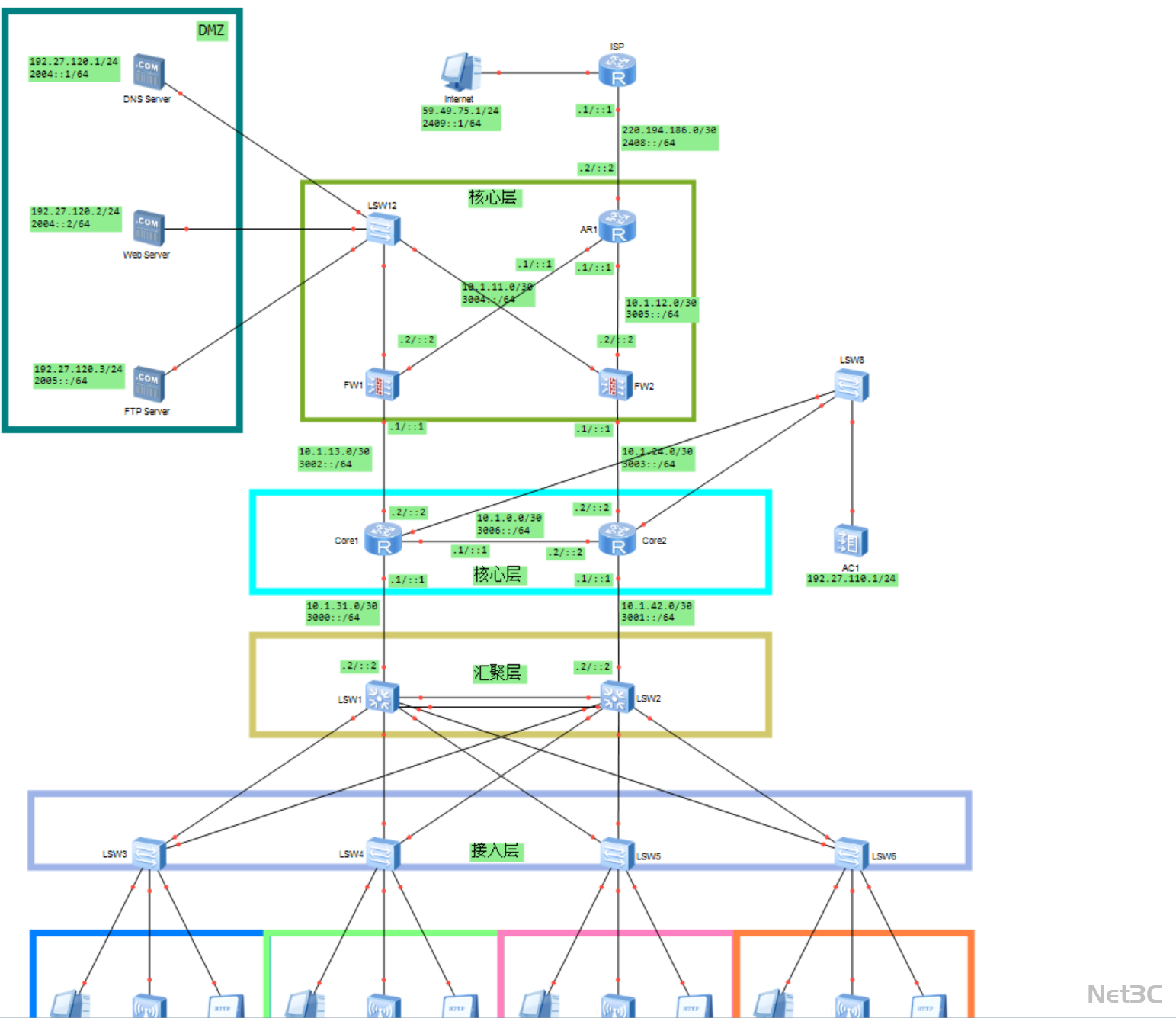 企业网络核心 - 汇聚 - 接入分层架构与防火墙 DMZ 安全防护技术应用拓扑图