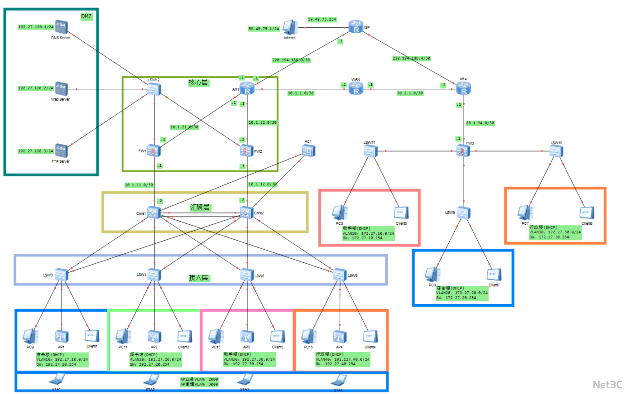 企业网络核心 - 汇聚 - 接入分层架构暨 VLAN 划分、DHCP 应用与 DMZ 防火墙安全防护拓扑图
