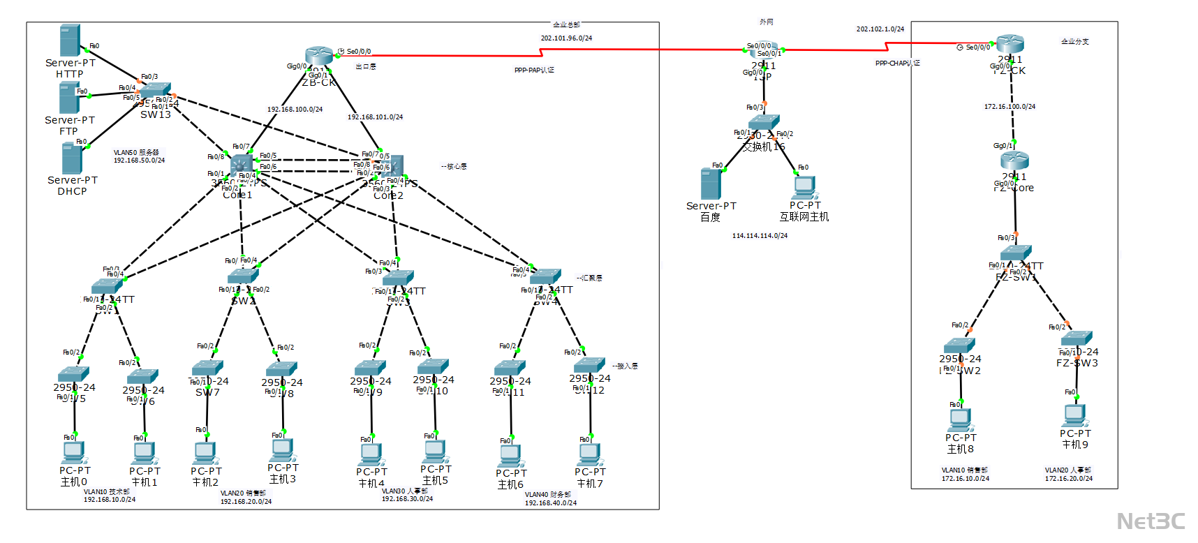 思科Cisco企业级网络的三层架构设计(pkt+文档) 第1张 思科Cisco企业级网络的三层架构设计(pkt+文档) 第1张